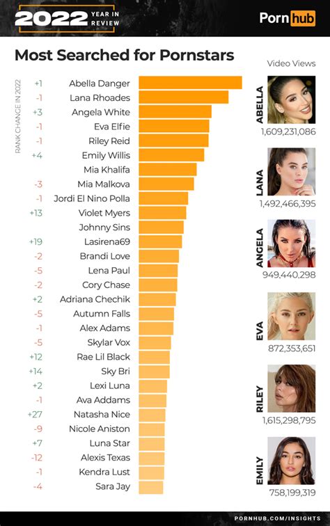 most searched porn actress|The Top 10 Most Popular Female Porn Stars of All Time